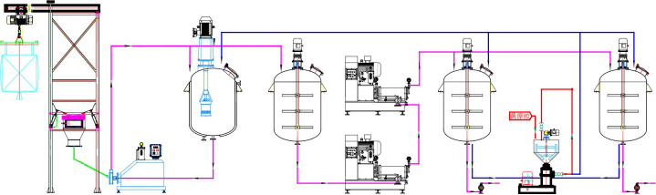 無塵高效+黃原膠高效處理工藝流程 無塵高效+黃原膠高效處理工藝流程