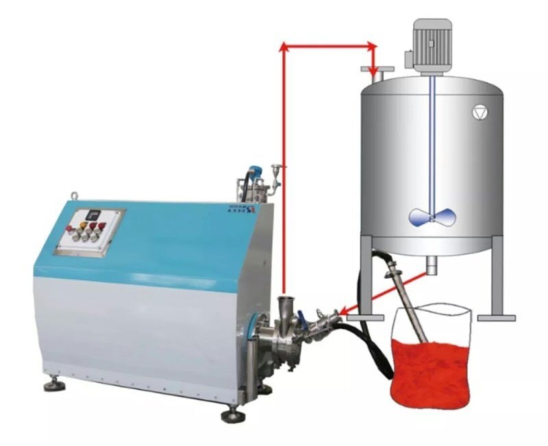 在線分散劑設備IDS 在線分散劑設備IDS